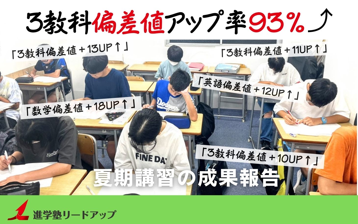 【お知らせ】偏差値アップ率93％！中1・2生の夏期講習の成果報告＠8月模試を掲載しました！